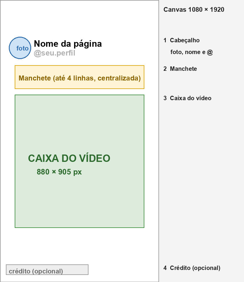 Página do ebook: esquema do template com medidas